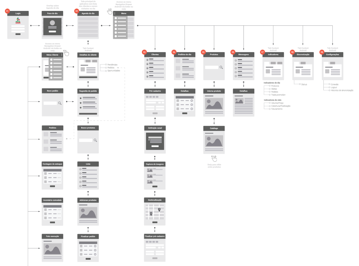 Sitemap completo com arquitetura de informação das 30+ telas